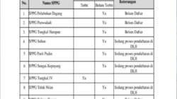 11 Dapur SPPG Aktif Di Tanjab Barat, Cuma 2 Yang Mengantongi Izin SPPL Dari DLH 8 Lainya Diduga Bodong