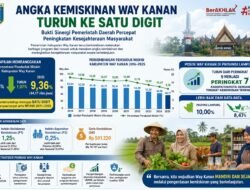 Angka Kemiskinan Way Kanan Turun ke Satu Digit, Bukti Sinergi Percepat Kesejahteraan Masyarakat